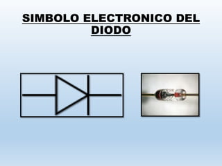 SIMBOLO ELECTRONICO DEL
DIODO
 