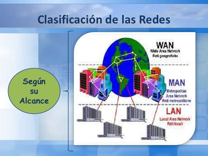 Clasificacion De Las Redes Segun Su Alcance Images