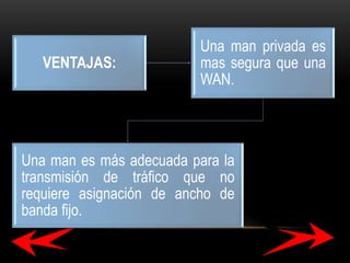VENTAJAS:

Una man privada es
mas segura que una
WAN.

Una man es más adecuada para la
transmisión de tráfico que no
requiere asignación de ancho de
banda fijo.

 