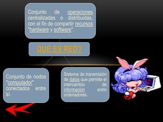 Conjunto de operaciones
centralizadas o distribuidas,
con el fin de compartir recursos
"hardware y software".

QUE ES RED?
Conjunto de nodos
"computador"
conectados entre
sí.

Sistema de transmisión
de datos que permite el
intercambio
de
información
entre
ordenadores.

 