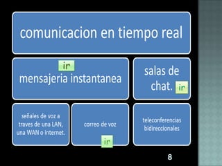 ir

              ir




     ir
          8
 