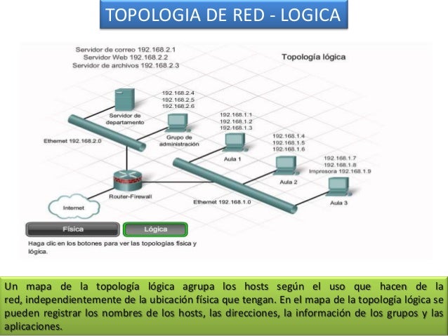 Resultado de imagen para Diagrama de topologÃ­a lÃ³gica