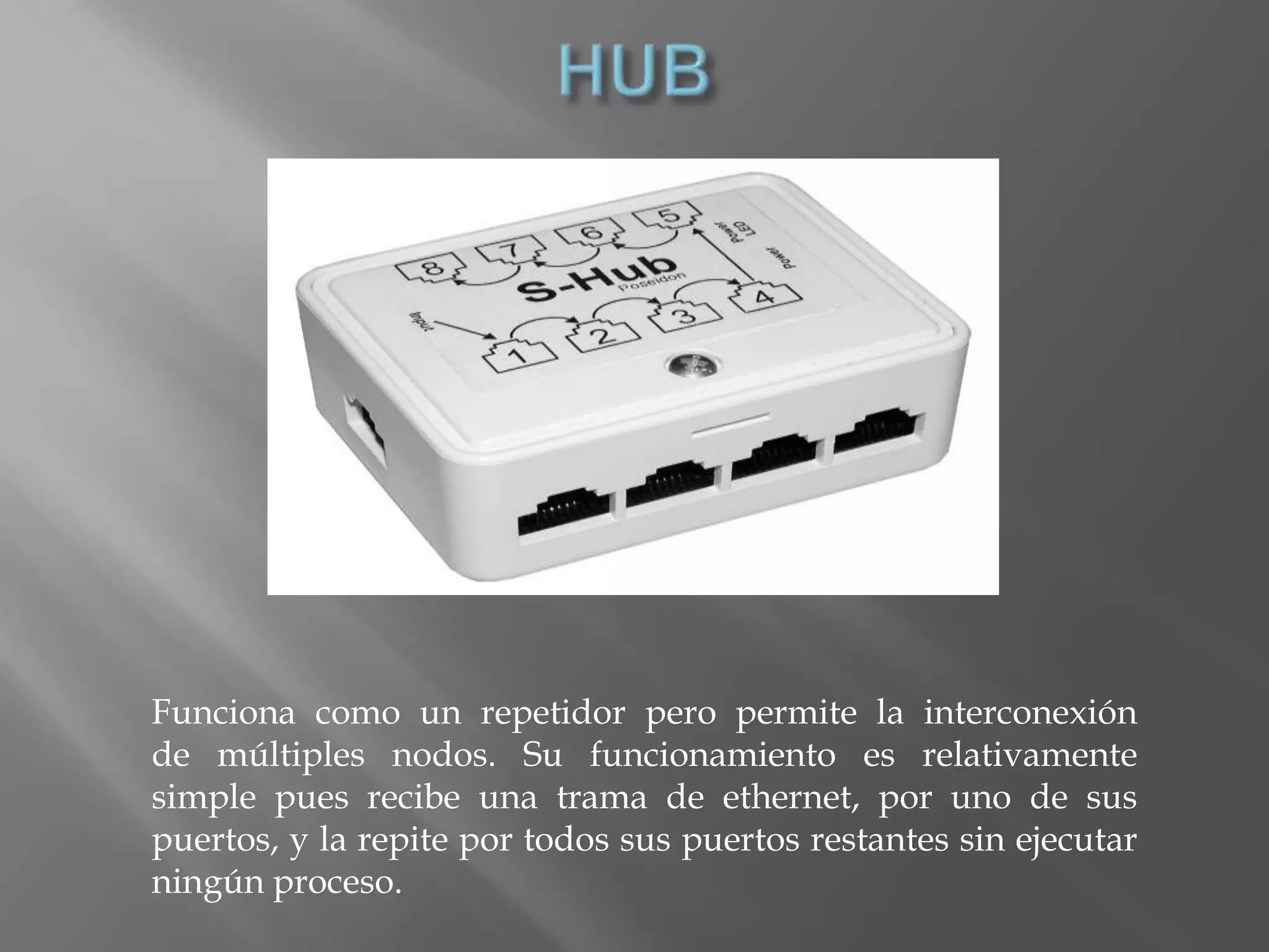 Funciona como un repetidor pero permite la interconexión
de múltiples nodos. Su funcionamiento es relativamente
simple pues recibe una trama de ethernet, por uno de sus
puertos, y la repite por todos sus puertos restantes sin ejecutar
ningún proceso.
 