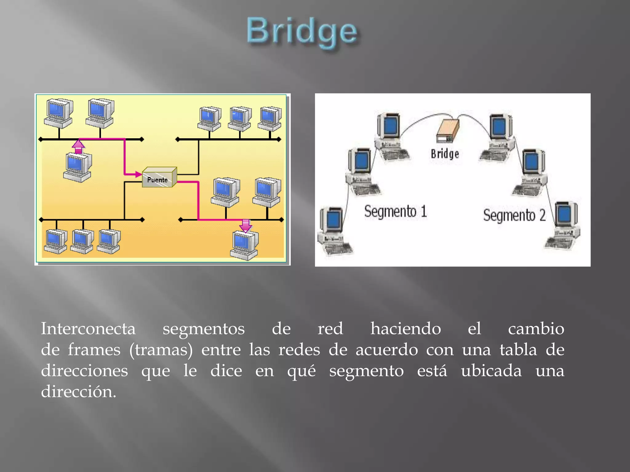 Interconecta  segmentos     de    red   haciendo   el  cambio
de frames (tramas) entre las redes de acuerdo con una tabla de
direcciones que le dice en qué segmento está ubicada una
dirección.
 