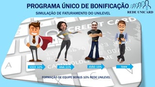 PROGRAMA ÚNICO DE BONIFICAÇÃO
VOCE 10% ANA 11% JOÃO 15% IVAN
FORMAÇÃO DE EQUIPE BONUS 10% REDE UNILEVEL
SIMULAÇÃO DE FATURAMENTO DO UNILEVEL
 