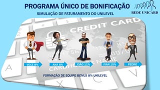 PROGRAMA ÚNICO DE BONIFICAÇÃO
VOCE 8% ANA 8% JOÃO 11% IVAN 15% PEDRO
FORMAÇÃO DE EQUIPE BONUS 8% UNILEVEL
SIMULAÇÃO DE FATURAMENTO DO UNILEVEL
 
