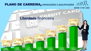 PLANO DE CARREIRA, GRADUAÇÔES E QUALIFICAÇÔES
10 MIL
PONTOS
25 MIL
PONTOS
50 MIL
PONTOS
80 MIL
PONTOS
150 MIL
PONTOS
PRESIDENTE
DUPLO DIAMANTE
DIAMANTE
PLATINUM
TITANIUM
CHANCELER
PREMIER
Liberdade financeira
300 MIL
PONTOS
600 MIL
PONTOS
 