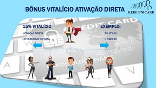BÔNUS VITALÍCIO ATIVAÇÃO DIRETA
15% VITALÍCIO
ATIVAÇÃO DIRETA
LATERALIDADE INFINITA
EXEMPLO:
R$ 175,00
= R$26,25
 