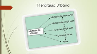 Hierarquia Urbana 
 