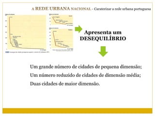 Apresenta um
                      DESEQUILÍBRIO




Um grande número de cidades de pequena dimensão;
Um número reduzido de cidades de dimensão média;
Duas cidades de maior dimensão.
 