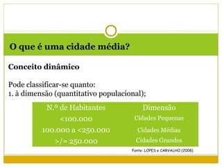 O que é uma cidade média?

Conceito dinâmico

Pode classificar-se quanto:
1. à dimensão (quantitativo populacional);
           N.º de Habitantes              Dimensão
               <100.000               Cidades Pequenas
          100.000 a <250.000           Cidades Médias
              >/= 250.000              Cidades Grandes
                                     Fonte: LOPES e CARVALHO (2008)
 