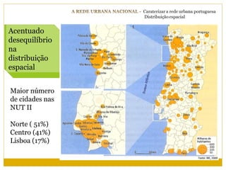 Acentuado
desequilíbrio
na
distribuição
espacial


Maior número
de cidades nas
NUT II

Norte ( 51%)
Centro (41%)
Lisboa (17%)
 