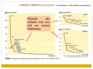 Maioria     são
cidades com 100
mil ou menos
habitantes
 