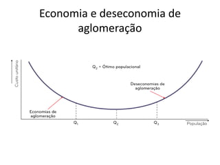 Economia e deseconomia de
aglomeração
 