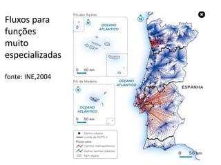 Fluxos para
funções
muito
especializadas
fonte: INE,2004
 