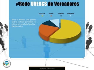 REDE UVERGS DE VEREADORES