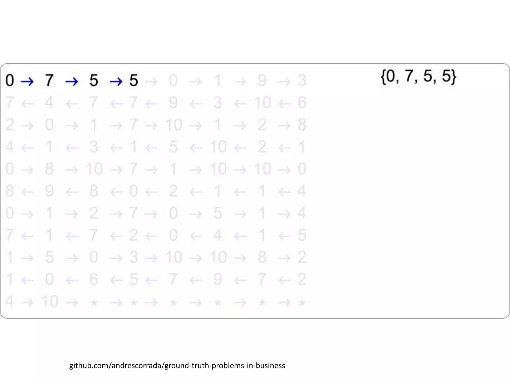 github.com/andrescorrada/ground-truth-problems-in-business
 