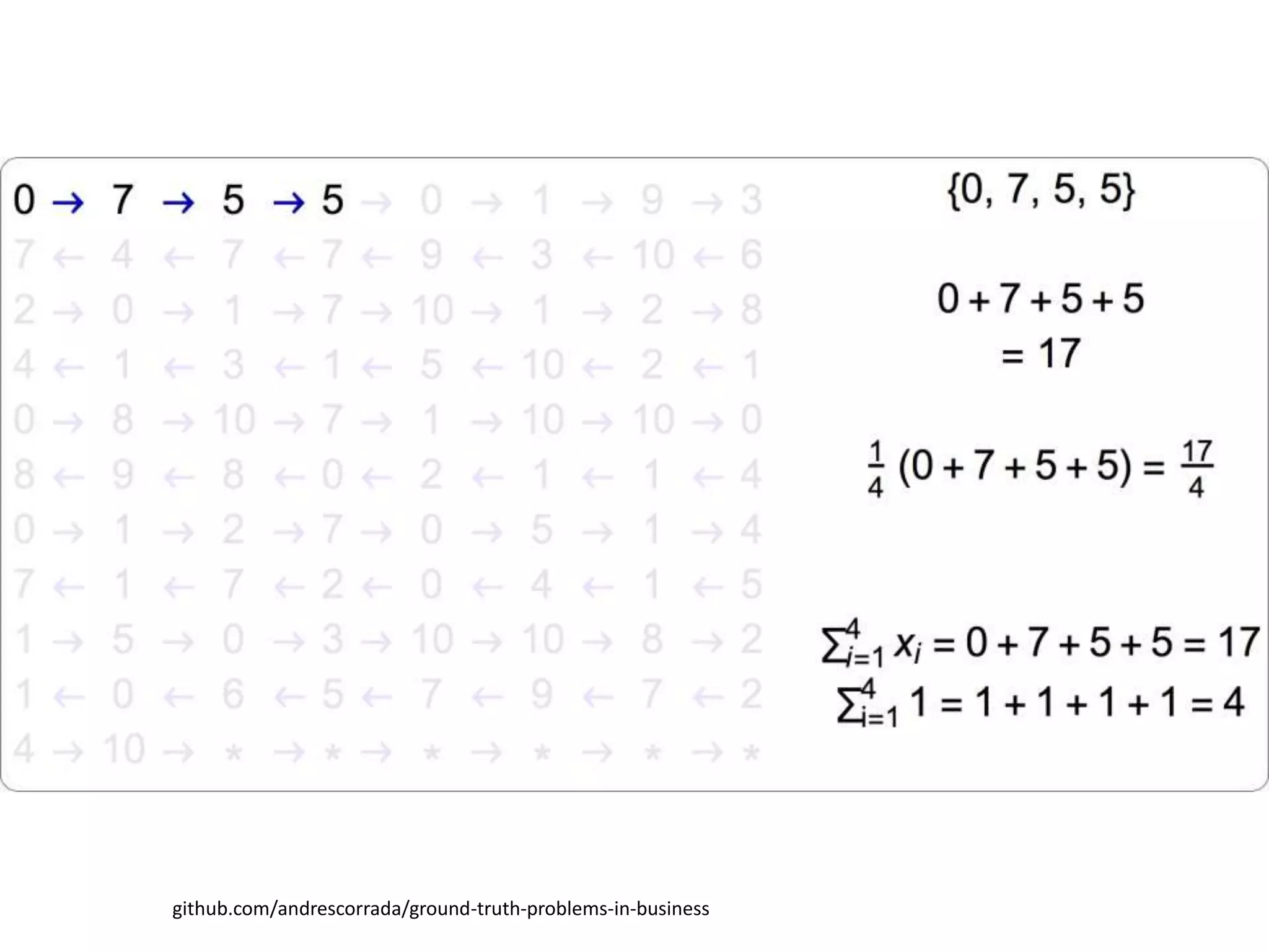 github.com/andrescorrada/ground-truth-problems-in-business
 