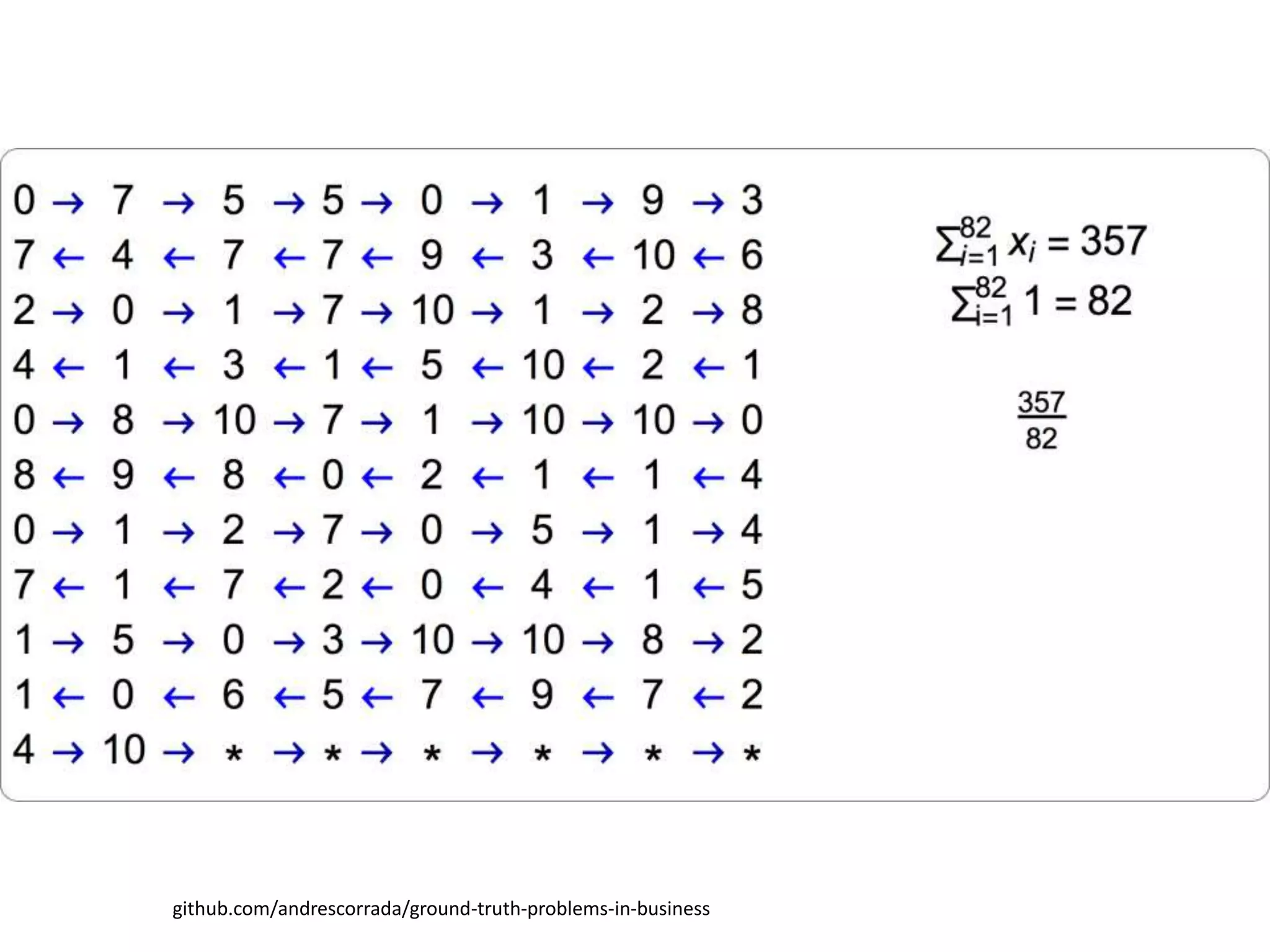github.com/andrescorrada/ground-truth-problems-in-business
 