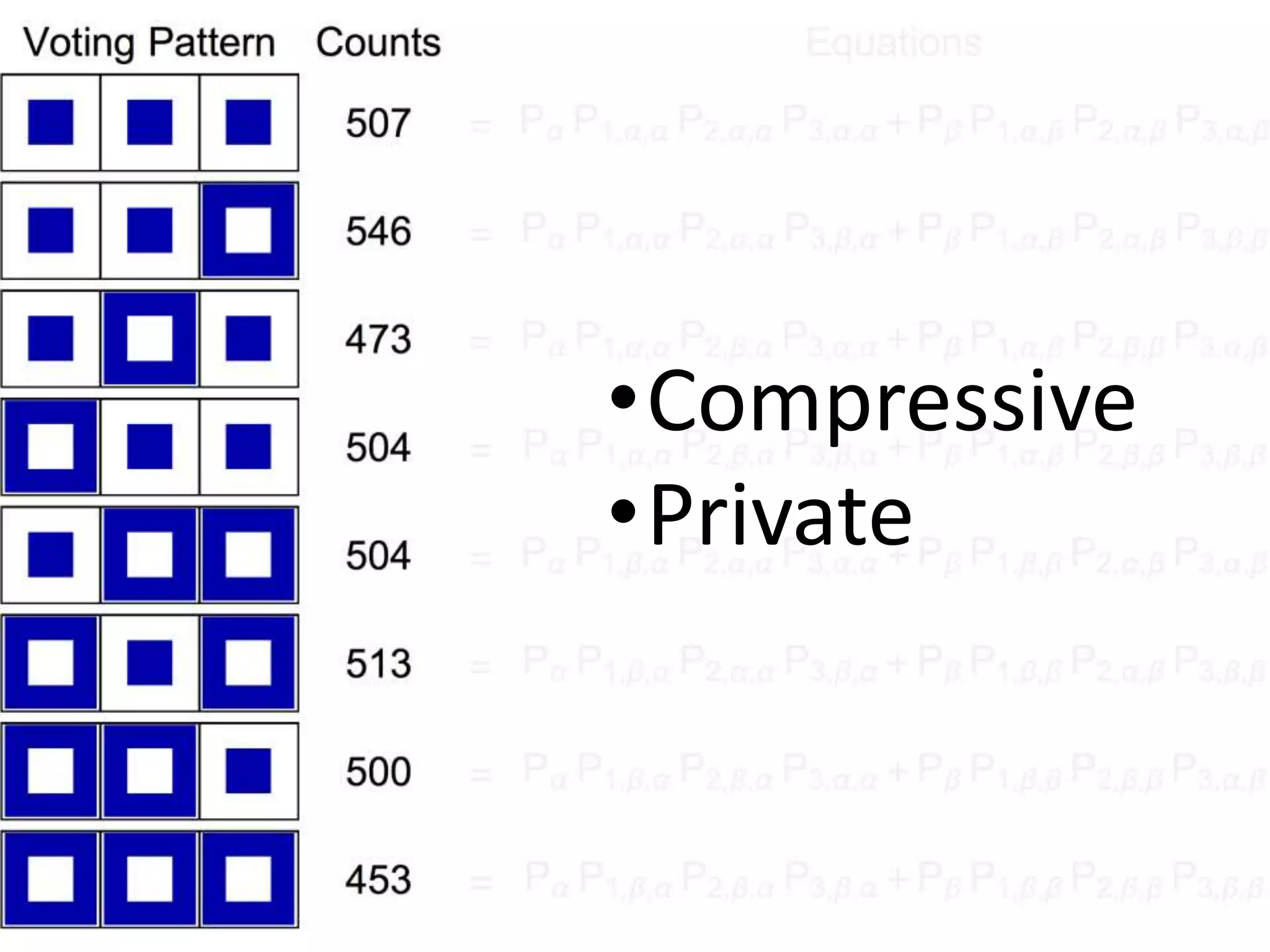 github.com/andrescorrada/ground-truth-problems-in-business
•Compressive
•Private
 