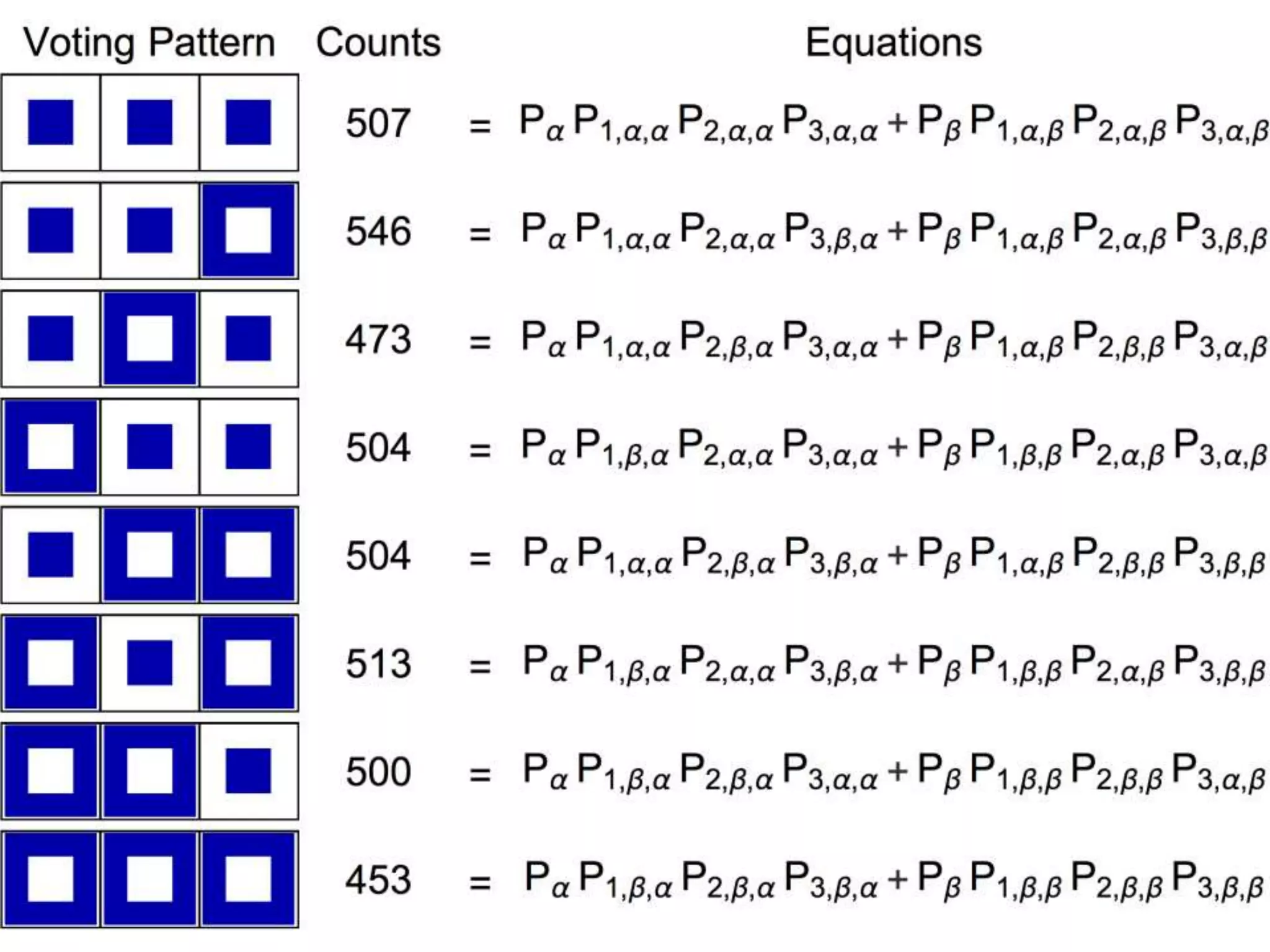 github.com/andrescorrada/ground-truth-problems-in-business
 