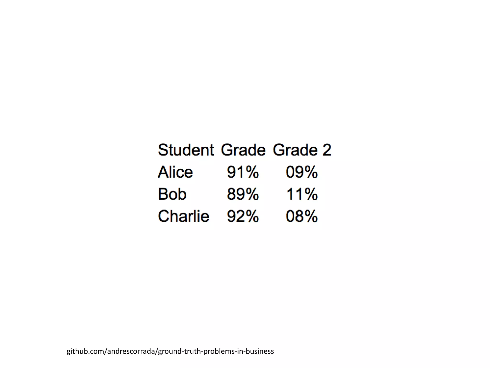 github.com/andrescorrada/ground-truth-problems-in-business
 