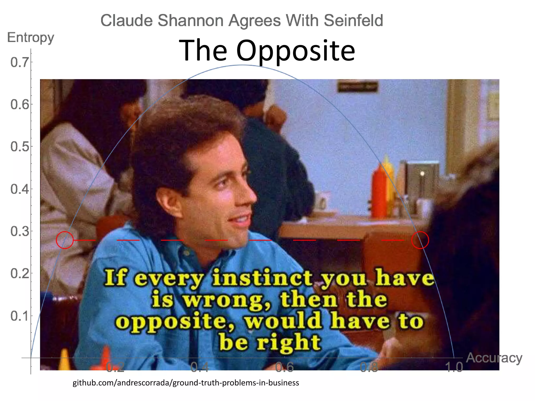 The Opposite
github.com/andrescorrada/ground-truth-problems-in-business
 