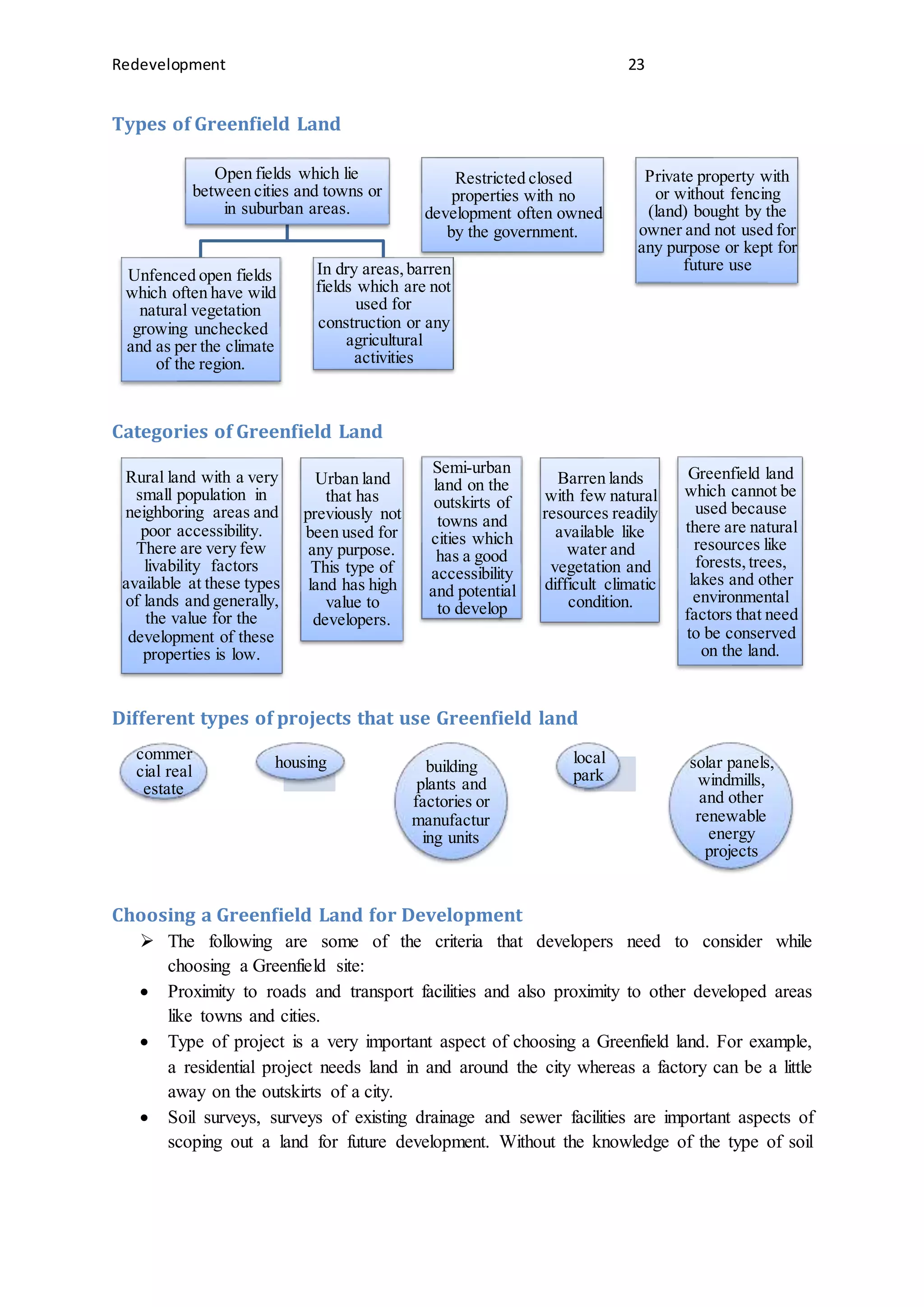 Redevelopment 23
Types of Greenfield Land
Categories of Greenfield Land
Different types of projects that use Greenfield land
Choosing a Greenfield Land for Development
 The following are some of the criteria that developers need to consider while
choosing a Greenfield site:
 Proximity to roads and transport facilities and also proximity to other developed areas
like towns and cities.
 Type of project is a very important aspect of choosing a Greenfield land. For example,
a residential project needs land in and around the city whereas a factory can be a little
away on the outskirts of a city.
 Soil surveys, surveys of existing drainage and sewer facilities are important aspects of
scoping out a land for future development. Without the knowledge of the type of soil
Open fields which lie
between cities and towns or
in suburban areas.
Unfenced open fields
which often have wild
natural vegetation
growing unchecked
and as per the climate
of the region.
In dry areas,barren
fields which are not
used for
construction or any
agricultural
activities
Restricted closed
properties with no
development often owned
by the government.
Private property with
or without fencing
(land) bought by the
owner and not used for
any purpose or kept for
future use
Rural land with a very
small population in
neighboring areas and
poor accessibility.
There are very few
livability factors
available at these types
of lands and generally,
the value for the
development of these
properties is low.
Urban land
that has
previously not
been used for
any purpose.
This type of
land has high
value to
developers.
Semi-urban
land on the
outskirts of
towns and
cities which
has a good
accessibility
and potential
to develop
Barren lands
with few natural
resources readily
available like
water and
vegetation and
difficult climatic
condition.
Greenfield land
which cannot be
used because
there are natural
resources like
forests,trees,
lakes and other
environmental
factors that need
to be conserved
on the land.
commer
cial real
estate
housing building
plants and
factories or
manufactur
ing units
local
park
solar panels,
windmills,
and other
renewable
energy
projects
 