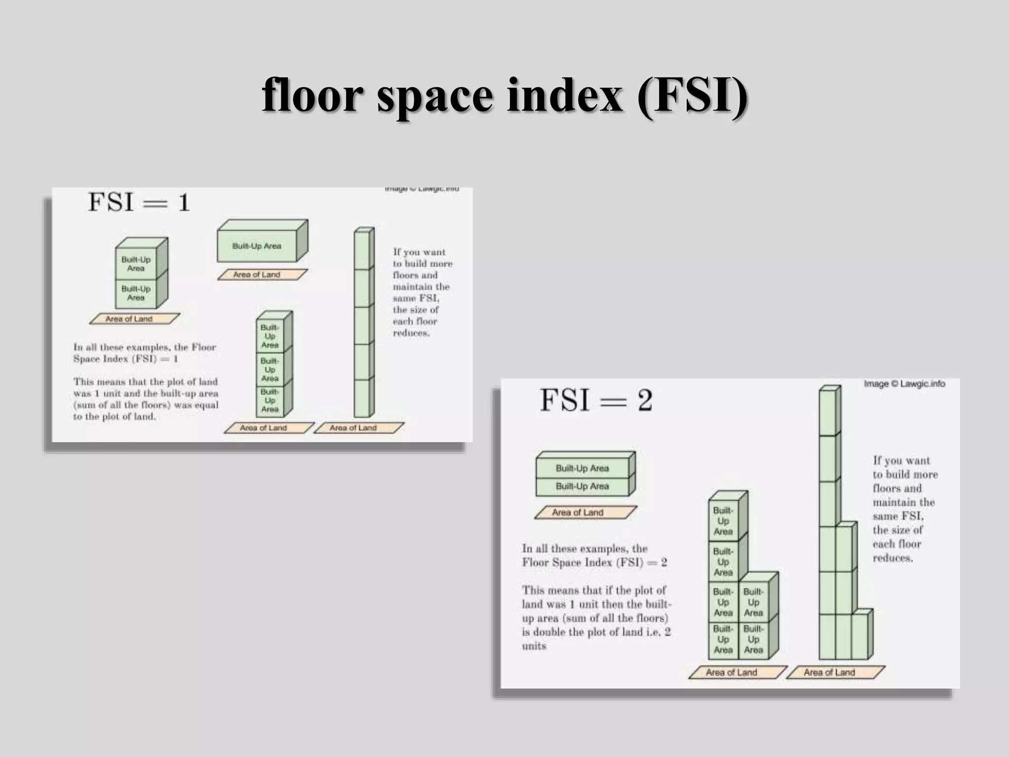 floor space index (FSI)
 