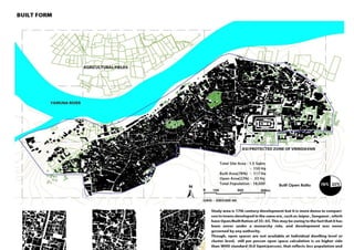 Redevelopment of Vrindavan, Hypothesis.pptx