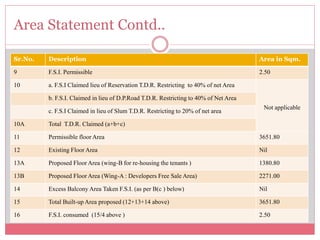 Area Statement Contd.. 
Sr.No. Description Area in Sqm. 
9 F.S.I. Permissible 2.50 
10 a. F.S.I Claimed lieu of Reservation T.D.R. Restricting to 40% of net Area 
Not applicable 
b. F.S.I. Claimed in lieu of D.P.Road T.D.R. Restricting to 40% of Net Area 
c. F.S.I Claimed in lieu of Slum T.D.R. Restricting to 20% of net area 
10A Total T.D.R. Claimed (a+b+c) 
11 Permissible floor Area 3651.80 
12 Existing Floor Area Nil 
13A Proposed Floor Area (wing-B for re-housing the tenants ) 1380.80 
13B Proposed Floor Area (Wing-A : Developers Free Sale Area) 2271.00 
14 Excess Balcony Area Taken F.S.I. (as per B(c ) below) Nil 
15 Total Built-up Area proposed (12+13+14 above) 3651.80 
16 F.S.I. consumed (15/4 above ) 2.50 
 