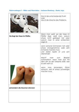 Redewendungen 3 – Bilder und Materialien – Autismus Hamburg – Danke Anja


                                         Das is...