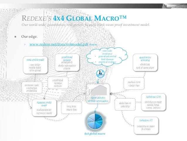 Global macro trading strategies