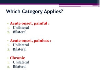 Which Category Applies?
• Acute onset, painful :
1. Unilateral
2. Bilateral
• Acute onset, painless :
1. Unilateral
2. Bilateral
• Chronic
1. Unilateral
2. Bilateral
 