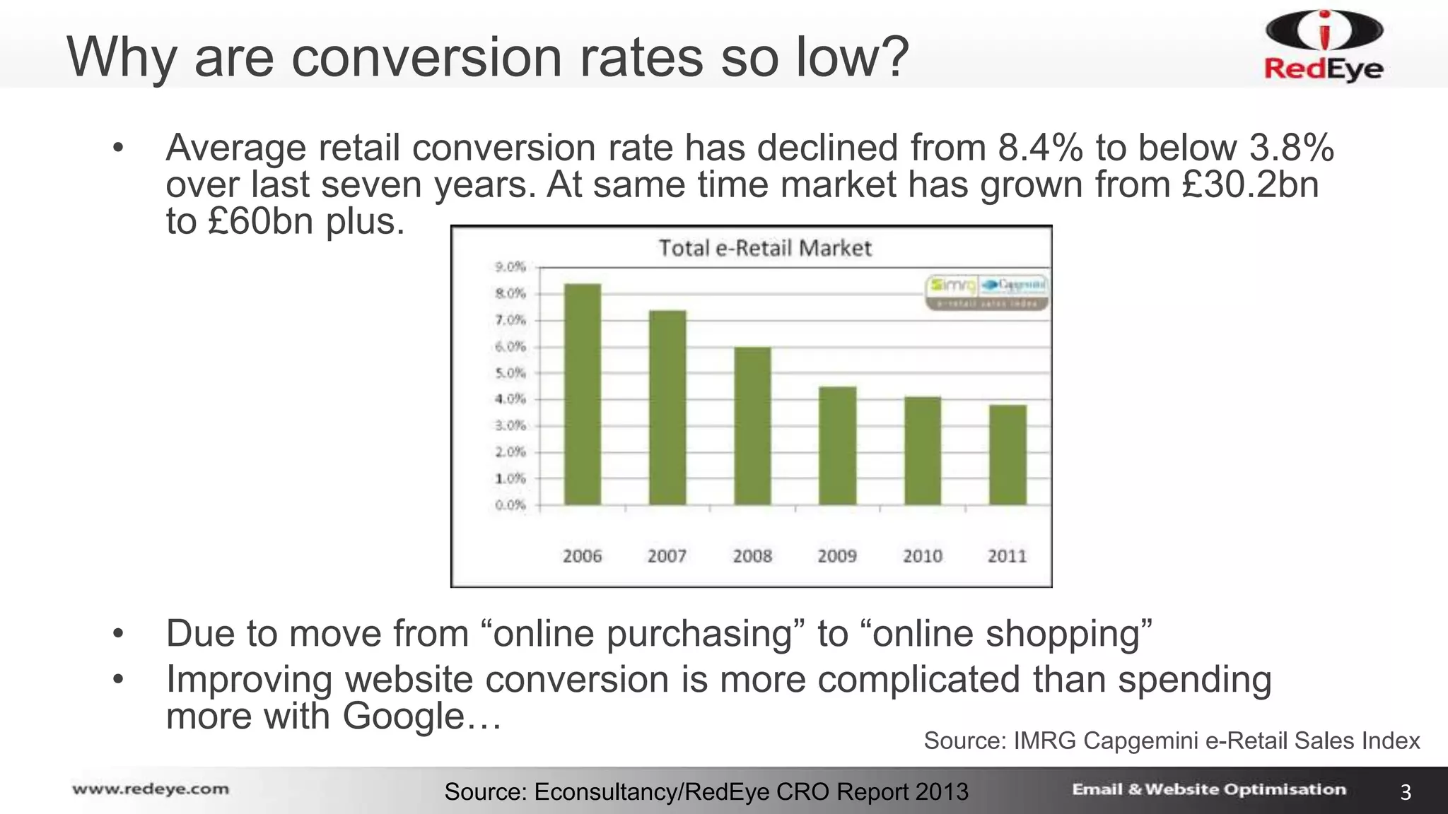 Why are conversion rates so low? 
• Average retail conversion rate has declined from 8.4% to below 3.8% 
over last seven years. At same time market has grown from £30.2bn 
to £60bn plus. 
• Due to move from “online purchasing” to “online shopping” 
• Improving website conversion is more complicated than spending 
more with Google… 
Source: IMRG Capgemini e-Retail Sales Index 
Source: Econsultancy/RedEye CRO Report 2013 3 
 