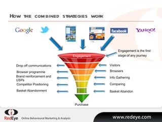 How the combined strategies work Visitors Browsers Info Gathering Comparing Basket Abandon Engagement is the first stage of any journey   Purchase Drop off communications Browser programme Brand reinforcement and USPs Competitor Positioning Basket Abandonment Engagement 