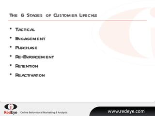 The 6 Stages of Customer Lifecyle Tactical Engagement Purchase Re-Enforcement Retention Reactivation 