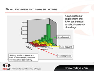Email engagement data in action A combination of engagement and RFM can be used to select frequency of mailings.  Sending emails to people who want to receive them, is vital to ensuring email deliverability.  More frequent Less frequent Toxic segments 