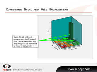 Combining Email and Web Engagement Using Email, and web engagement, the Engaged Plus can be identified, and frequency can be increased, to improve conversion 