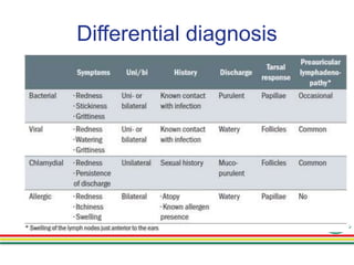 Differential diagnosis
 
