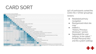 CARD SORT 55% of participants sorted the
cards into 7 similar groupings.
Actions:
● Relabeled primary
navigation
● Reorganized initial site
map
● Added a
“History/Previous
Workouts” section
● Separated the user
settings, to be called “”
Profile/Personal Info”,
and the system settings
 