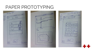 PAPER PROTOTYPING
 
