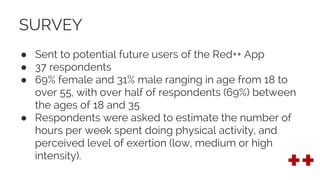 SURVEY
● Sent to potential future users of the Red++ App
● 37 respondents
● 69% female and 31% male ranging in age from 18 to
over 55, with over half of respondents (69%) between
the ages of 18 and 35
● Respondents were asked to estimate the number of
hours per week spent doing physical activity, and
perceived level of exertion (low, medium or high
intensity).
 