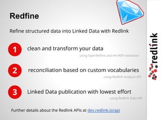 Redfine
1
Refine structured data into Linked Data with Redlink
2
3
clean and transform your data
reconciliation based on custom vocabularies
Linked Data publication with lowest effort
using Redlink Data API
using Redlink Analysis API
using OpenRefine and the RDF extension
Further details about the Redlink APIs at dev.redlink.io/api
 