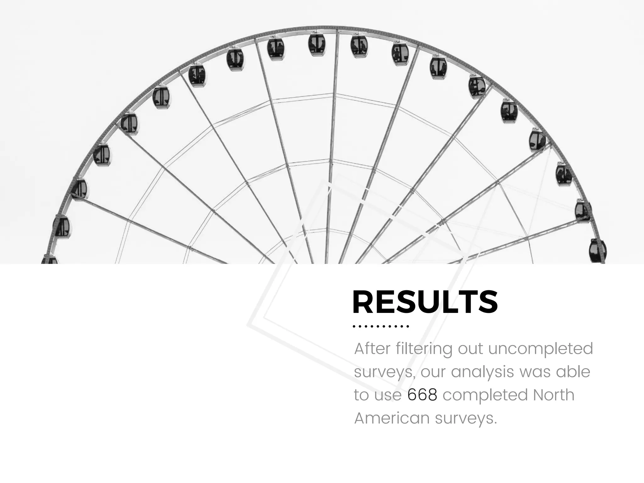 RESULTS
After filtering out uncompleted
surveys, our analysis was able
to use 668 completed North
American surveys.
 