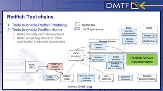Red Fish Modelling IPMI is dead, Long live Redfish | PDF