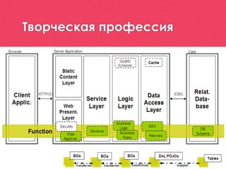 Творческая профессия
 