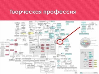 Творческая профессия
 