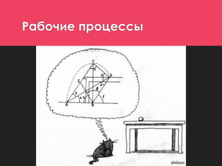 Рабочие процессы
 