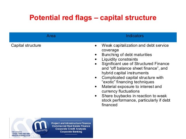 Red Flags Some Warning Signs For Companies With Potentially High C